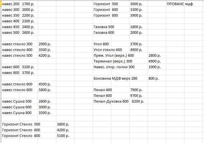 Кухня «ПРОВАНС» вариант 11 (1,6м) модульная в Нижнем Новгороде фото 4