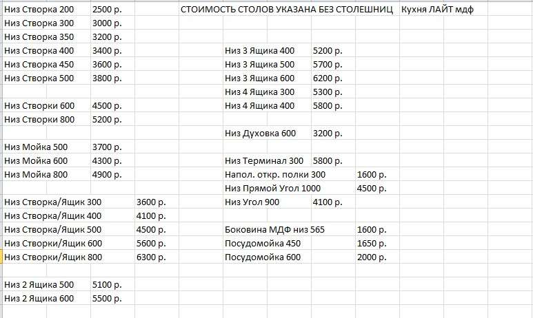 Кухня «ЛАЙТ» вариант-3 (2,3х2,0м) модульная в Нижнем Новгороде фото 7