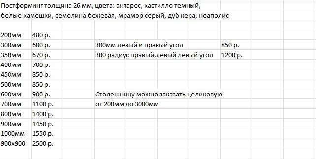 Кухня «ЛАЙТ» вариант-3 (2,3х2,0м) модульная в Нижнем Новгороде фото 8
