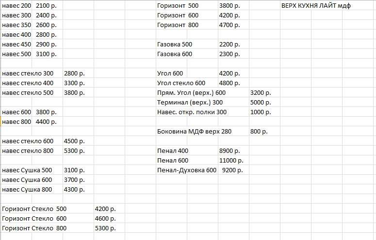 Кухня «ЛАЙТ» вариант-3 (2,3х2,0м) модульная в Нижнем Новгороде фото 6