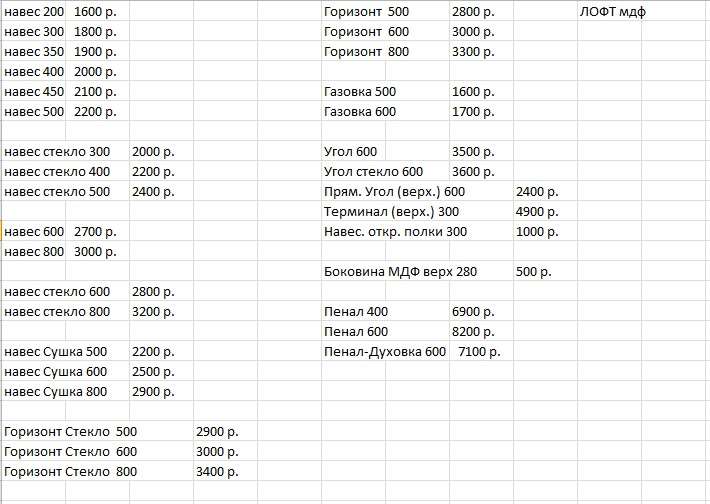 Кухня «ЛОФТ» вариант- 4 (2м х 2,4м) модульная в Нижнем Новгороде фото 6
