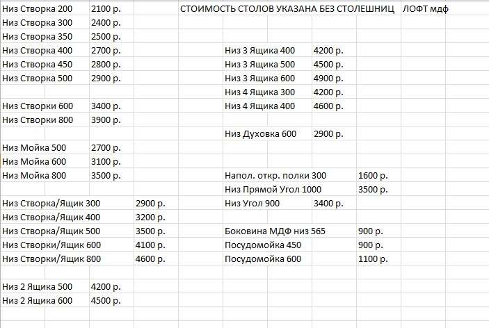 Кухня «ЛОФТ» вариант- 4 (2м х 2,4м) модульная в Нижнем Новгороде фото 7