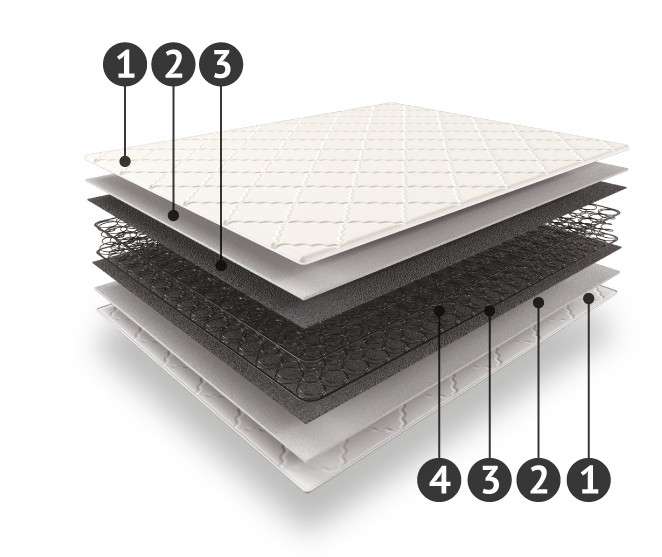 Матрас «Форвард» ЕК-17 (Мелодия сна) в Нижнем Новгороде фото 2