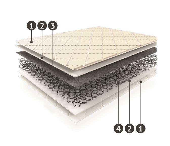 Матрас «Практик» ЕК-18 (Мелодия сна) в Нижнем Новгороде фото 2