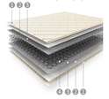 Матрас «Симпл-комфорт» LX-10 (Мелодия сна) в Нижнем Новгороде фото 2